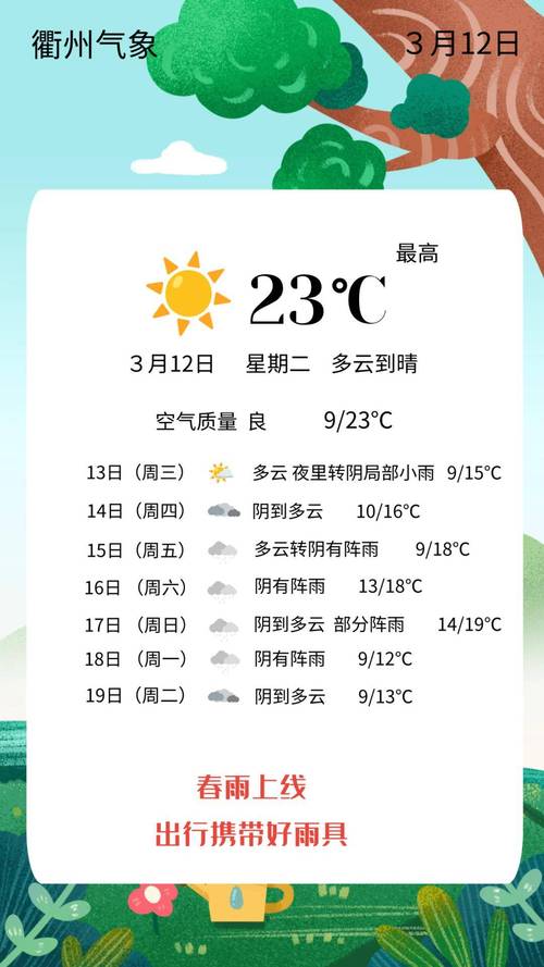 衢州天气预报7天气(衢州天气7天查询)-第6张图片-文史 衢州天气预报7天气(衢州天气7天查询)-第6张图片-文史