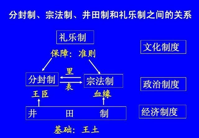 成康之治：揭成康之治的历史背景及过程是怎样（什么是成康之治）