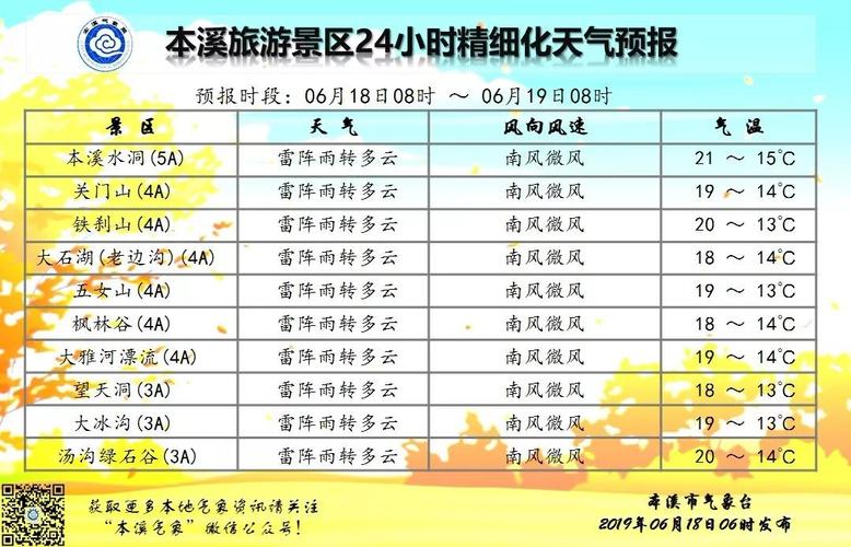 本溪未来30天天气(本溪未来30天天气预报)-第2张图片-文史 本溪未来30天天气(本溪未来30天天气预报)-第2张图片-文史