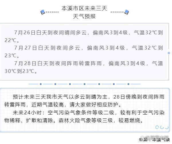本溪未来30天天气(本溪未来30天天气预报)-第4张图片-文史 本溪未来30天天气(本溪未来30天天气预报)-第4张图片-文史