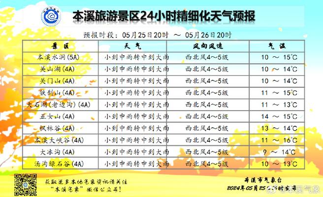 本溪未来30天天气(本溪未来30天天气预报)-第7张图片-文史 本溪未来30天天气(本溪未来30天天气预报)-第7张图片-文史