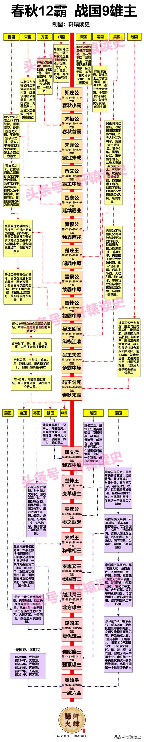 周公东征发生于什么时候,周公东征有关的诗歌-第4张图片-文史 周公东征发生于什么时候,周公东征有关的诗歌-第4张图片-文史