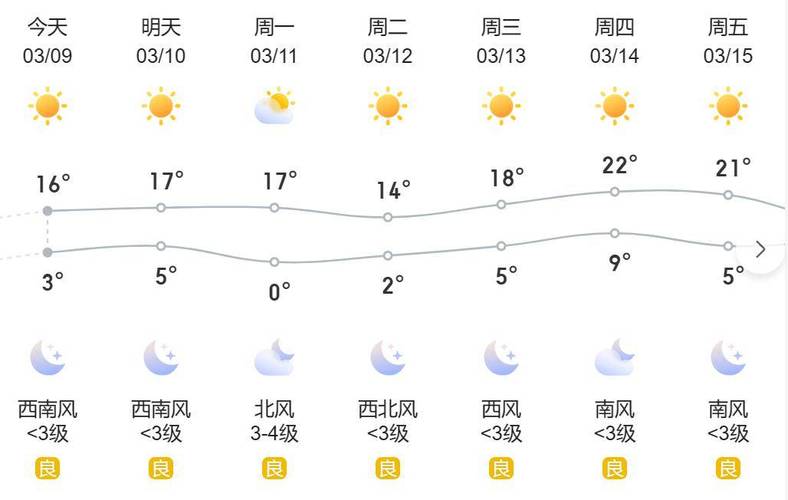 沧州市天气预报最新(沧州市天气预报最新一周)-第2张图片-文史 沧州市天气预报最新(沧州市天气预报最新一周)-第2张图片-文史