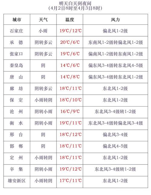 沧州市天气预报最新(沧州市天气预报最新一周)-第4张图片-文史 沧州市天气预报最新(沧州市天气预报最新一周)-第4张图片-文史