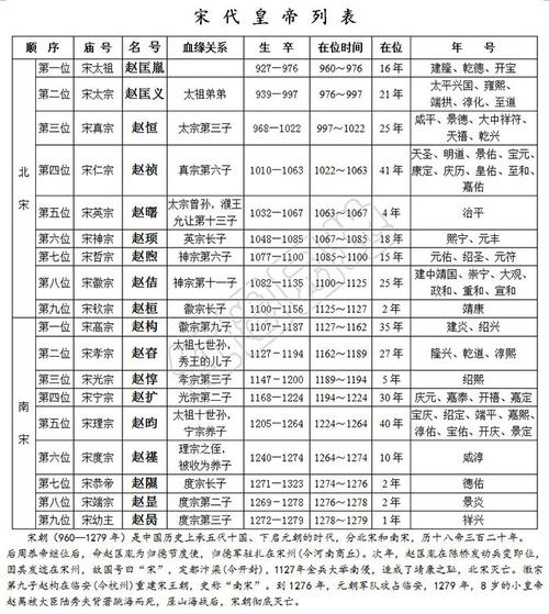 周成王活了多少岁（周成王是谁）
