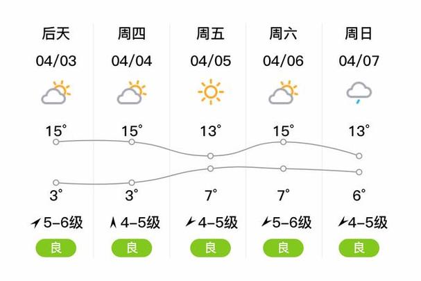营口三十天天气预报,营口未来30天天气预报查询-第2张图片-文史 营口三十天天气预报,营口未来30天天气预报查询-第2张图片-文史