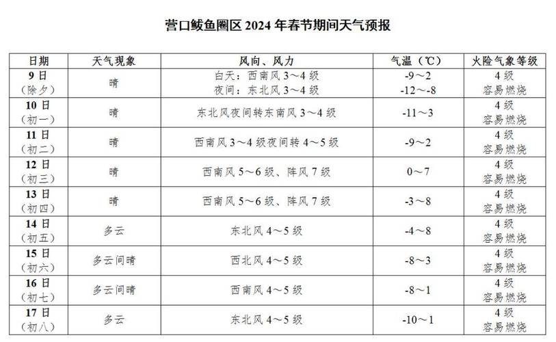 营口三十天天气预报,营口未来30天天气预报查询-第7张图片-文史 营口三十天天气预报,营口未来30天天气预报查询-第7张图片-文史