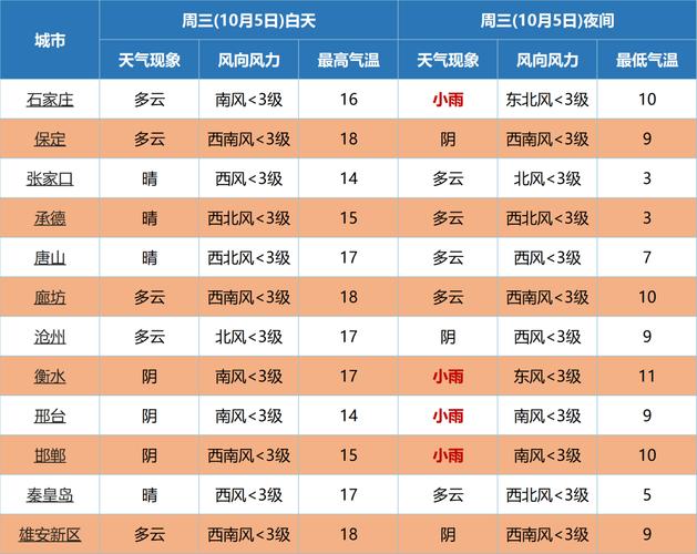 沧州市孟村天气预报(沧州市孟村天气预报7天)-第4张图片-文史 沧州市孟村天气预报(沧州市孟村天气预报7天)-第4张图片-文史