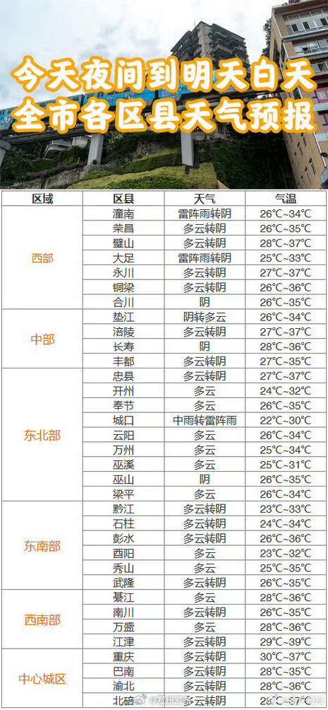沧州市孟村天气预报(沧州市孟村天气预报7天)-第7张图片-文史 沧州市孟村天气预报(沧州市孟村天气预报7天)-第7张图片-文史