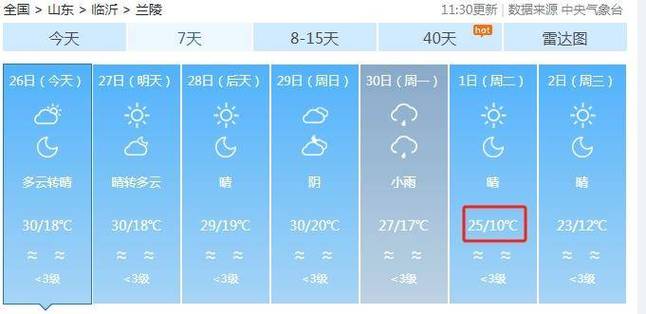 苍山兰陵天气预报(兰陵天气预报兰陵)-第3张图片-文史 苍山兰陵天气预报(兰陵天气预报兰陵)-第3张图片-文史