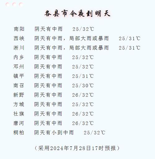 河南鹤壁市天气预报（河南鹤壁市天气预报一周七天）