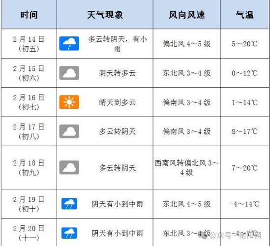河南鹤壁市天气预报(河南鹤壁市天气预报一周七天)-第2张图片-文史 河南鹤壁市天气预报(河南鹤壁市天气预报一周七天)-第2张图片-文史