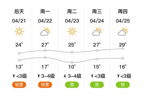 河南鹤壁市天气预报(河南鹤壁市天气预报一周七天)-第4张图片-文史 河南鹤壁市天气预报(河南鹤壁市天气预报一周七天)-第4张图片-文史