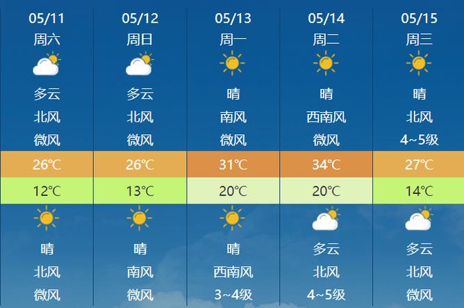河南鹤壁市天气预报(河南鹤壁市天气预报一周七天)-第6张图片-文史 河南鹤壁市天气预报(河南鹤壁市天气预报一周七天)-第6张图片-文史