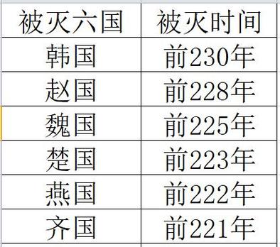 尉缭是被杀死的吗,尉缭之死