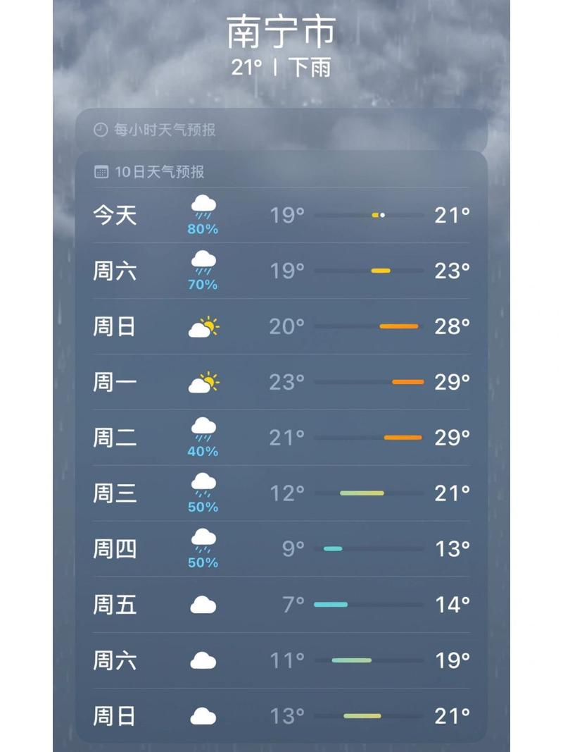 广西南宁武鸣天气,广西南宁武鸣天气11月11