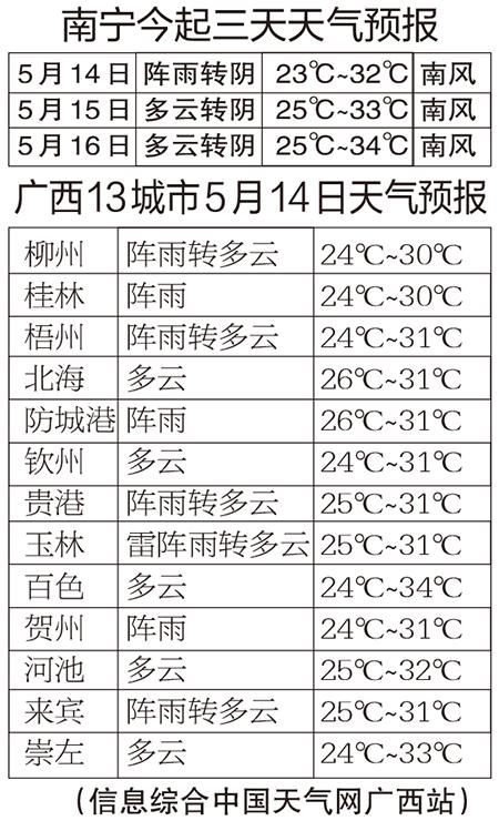 广西南宁武鸣天气,广西南宁武鸣天气11月11-第3张图片-文史 广西南宁武鸣天气,广西南宁武鸣天气11月11-第3张图片-文史