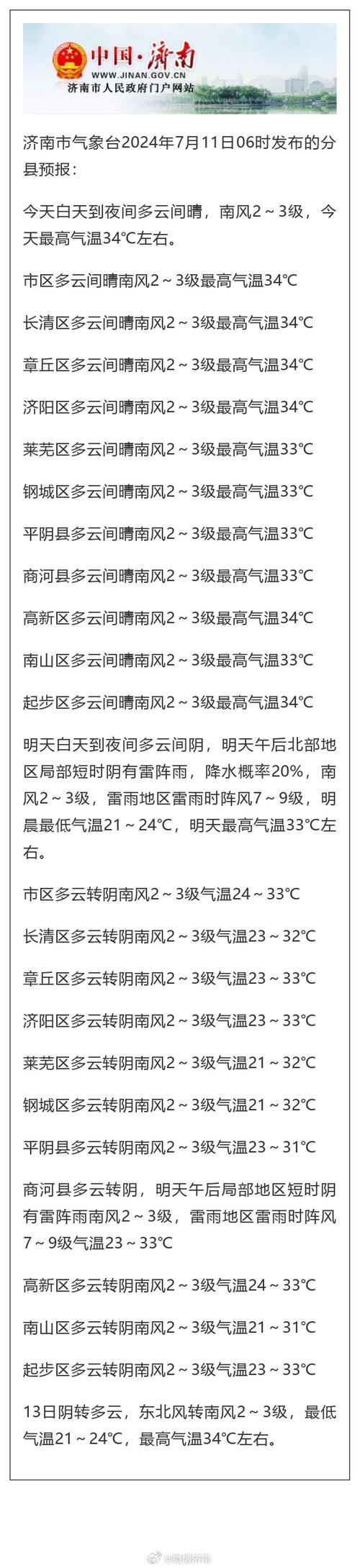 天气预报济南市区(济南市区天气予报)-第8张图片-文史 天气预报济南市区(济南市区天气予报)-第8张图片-文史