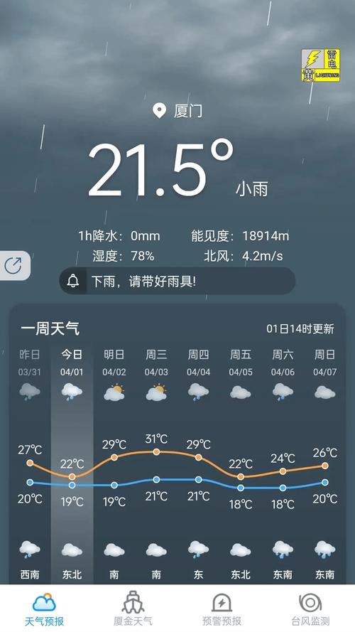 厦门明天天气如何,厦门明天天气如何预报-第3张图片-文史 厦门明天天气如何,厦门明天天气如何预报-第3张图片-文史