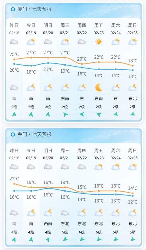 厦门明天天气如何,厦门明天天气如何预报-第4张图片-文史 厦门明天天气如何,厦门明天天气如何预报-第4张图片-文史
