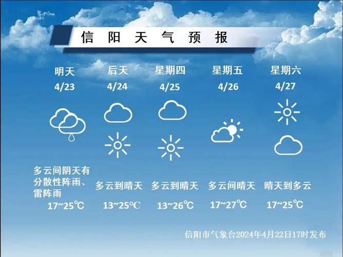 河南潢川天气15天（潢川天气预报15天查询2345）