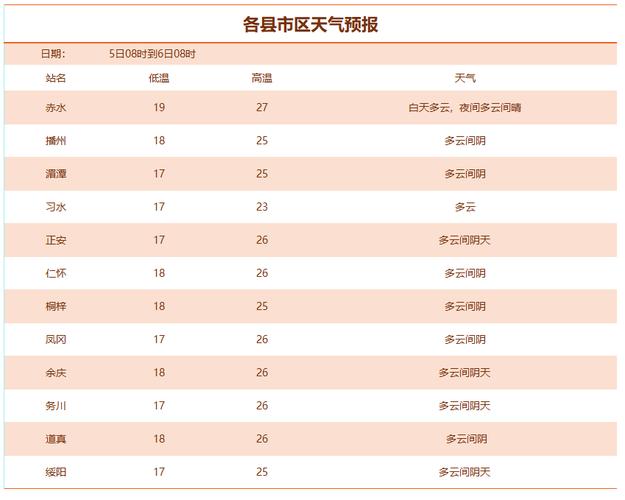 河南潢川天气15天(潢川天气预报15天查询2345)-第2张图片-文史 河南潢川天气15天(潢川天气预报15天查询2345)-第2张图片-文史