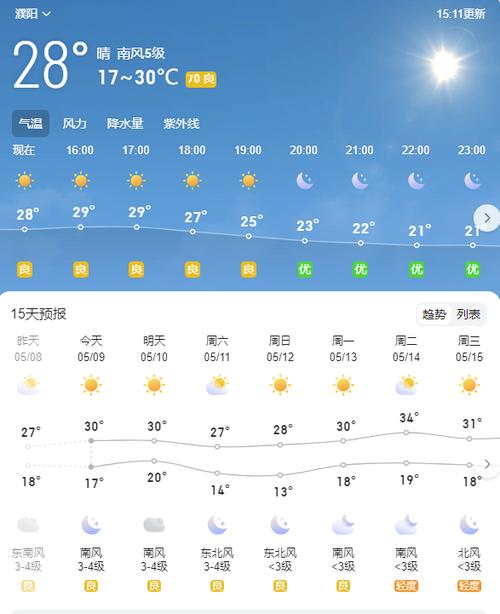 河南潢川天气15天(潢川天气预报15天查询2345)-第5张图片-文史 河南潢川天气15天(潢川天气预报15天查询2345)-第5张图片-文史