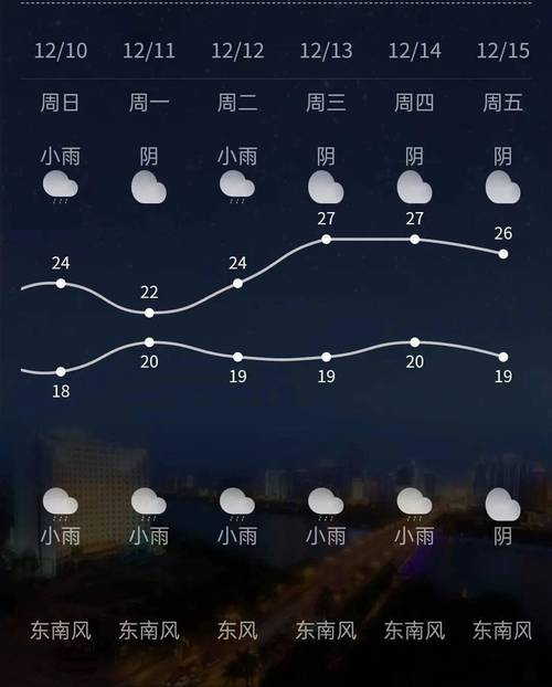 广西南宁的天气预报,广西南宁的天气预报30天查询-第5张图片-文史 广西南宁的天气预报,广西南宁的天气预报30天查询-第5张图片-文史