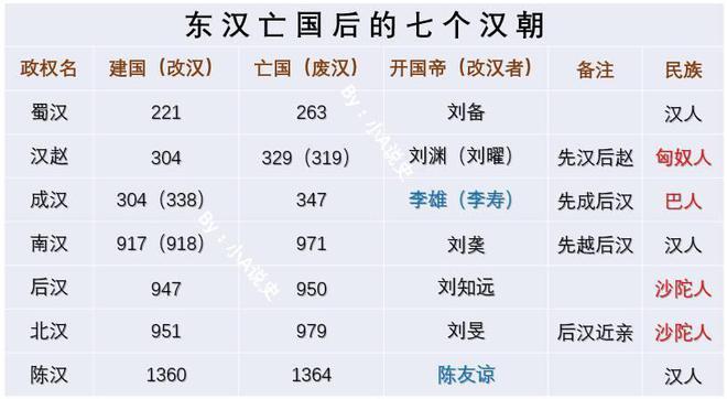 西汉为什么会灭亡,西汉为什么灭亡知乎-第7张图片-文史 西汉为什么会灭亡,西汉为什么灭亡知乎-第7张图片-文史