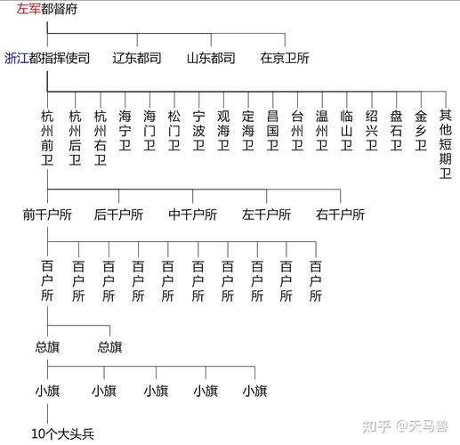 揭募兵制与卫所制的异同点,揭募兵制与卫所制的异同点有哪些-第7张图片-文史 揭募兵制与卫所制的异同点,揭募兵制与卫所制的异同点有哪些-第7张图片-文史