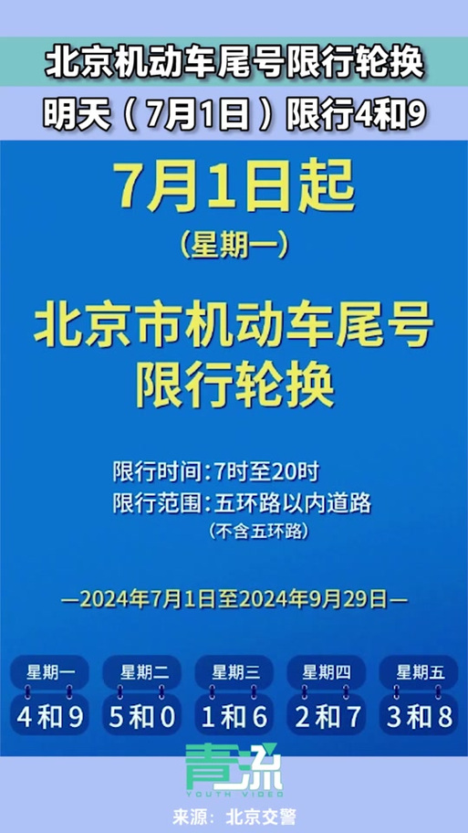 北京今日限号(北京今日限号多少外地车)-第6张图片-文史 北京今日限号(北京今日限号多少外地车)-第6张图片-文史