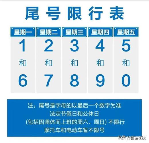 北京今日限号(北京今日限号多少外地车)-第7张图片-文史 北京今日限号(北京今日限号多少外地车)-第7张图片-文史