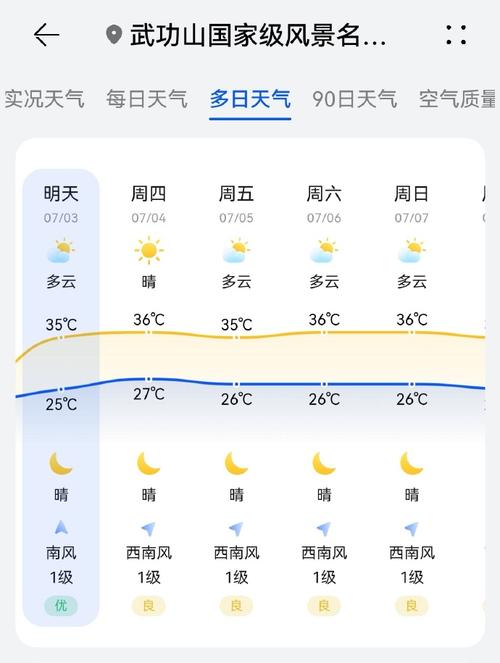 武功山天气40天,萍乡武功山未来15天天气