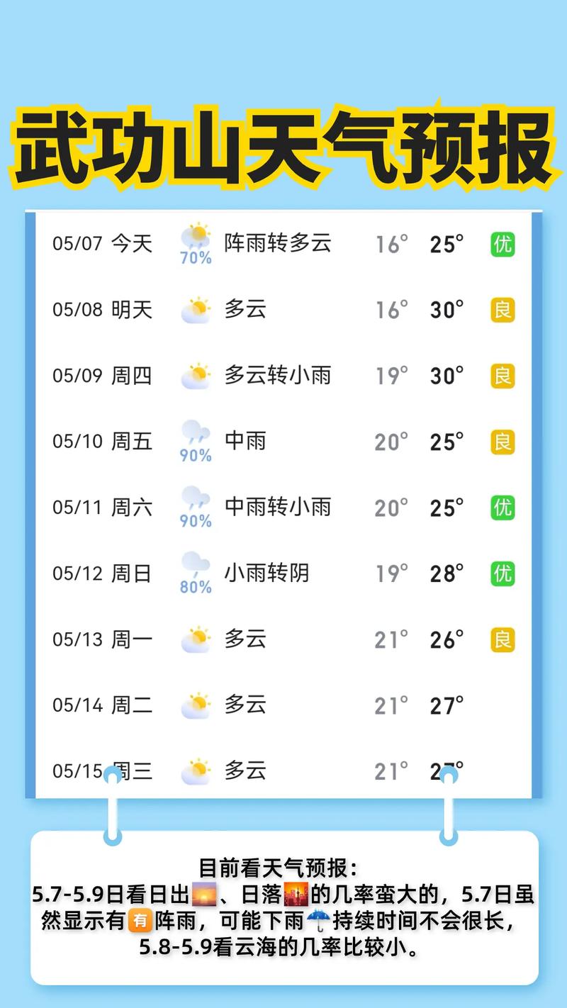 武功山天气40天,萍乡武功山未来15天天气-第6张图片-文史 武功山天气40天,萍乡武功山未来15天天气-第6张图片-文史
