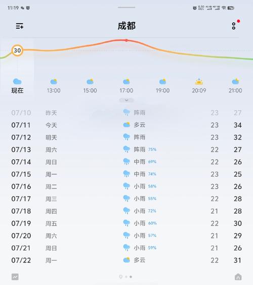 英国天气预报app(英国天气预报15天最新)-第4张图片-文史 英国天气预报app(英国天气预报15天最新)-第4张图片-文史