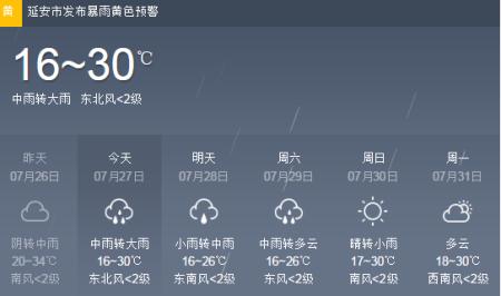 吉县壶口瀑布天气,吉县壶口瀑布天气预报15天-第3张图片-文史 吉县壶口瀑布天气,吉县壶口瀑布天气预报15天-第3张图片-文史