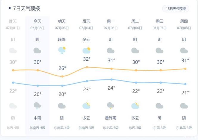 宁河天气预报三十天,宁河天气预报三十天查询结果-第4张图片-文史 宁河天气预报三十天,宁河天气预报三十天查询结果-第4张图片-文史
