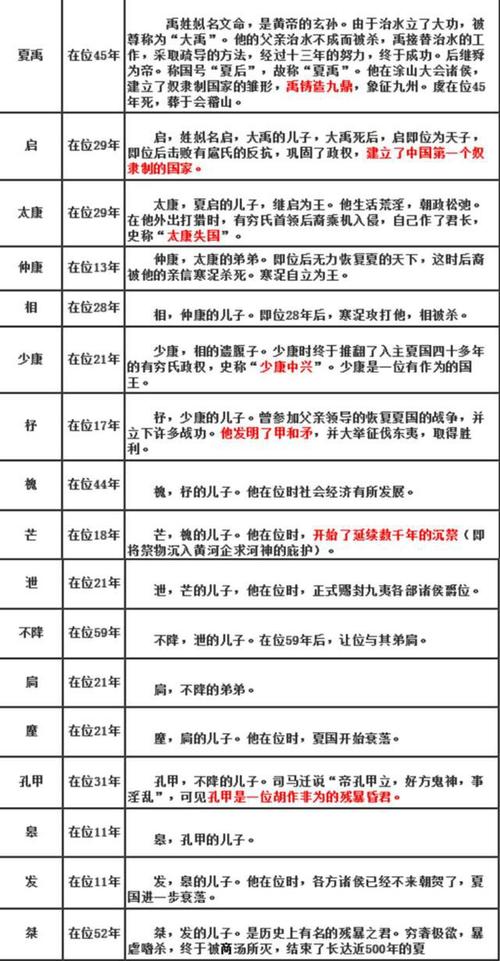 夏朝皇帝仲康是个怎样的人,仲康在位多少年-第5张图片-文史 夏朝皇帝仲康是个怎样的人,仲康在位多少年-第5张图片-文史