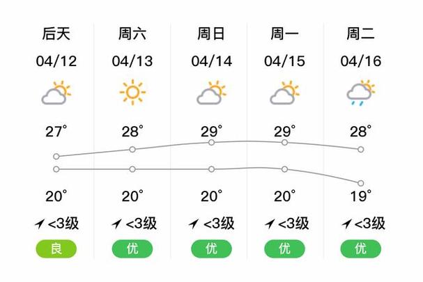 韶关新丰天气预报,韶关新丰天气预报7天-第7张图片-文史 韶关新丰天气预报,韶关新丰天气预报7天-第7张图片-文史