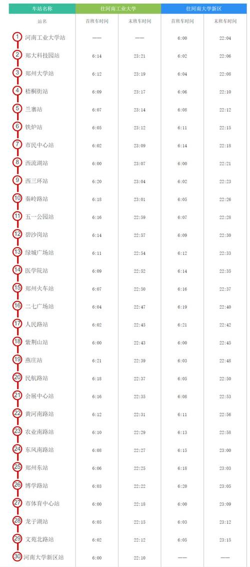 郑州地铁2号线运营时间表,郑州地铁2号线运营时间表2024年-第4张图片-文史 郑州地铁2号线运营时间表,郑州地铁2号线运营时间表2024年-第4张图片-文史