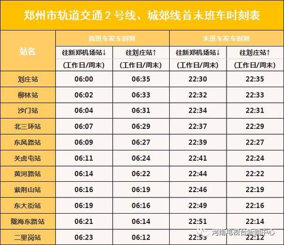 郑州地铁2号线运营时间表,郑州地铁2号线运营时间表2024年-第6张图片-文史 郑州地铁2号线运营时间表,郑州地铁2号线运营时间表2024年-第6张图片-文史
