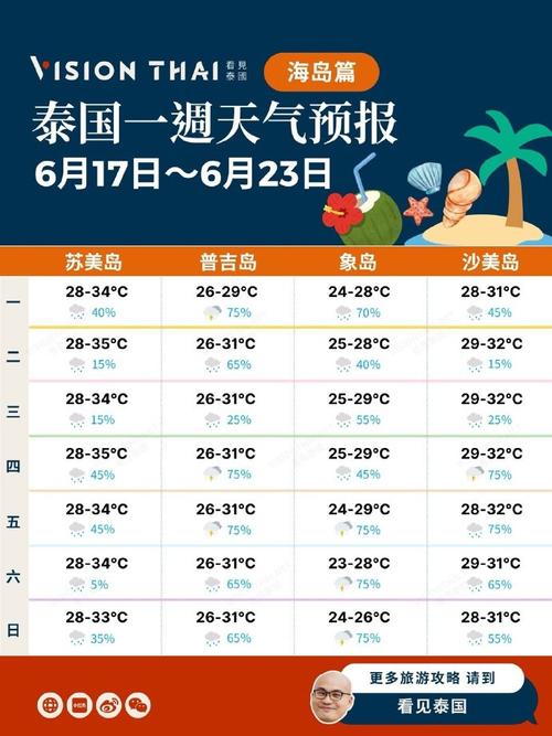 泰国曼谷天气15天,曼谷天气预报一周7天-第5张图片-文史 泰国曼谷天气15天,曼谷天气预报一周7天-第5张图片-文史