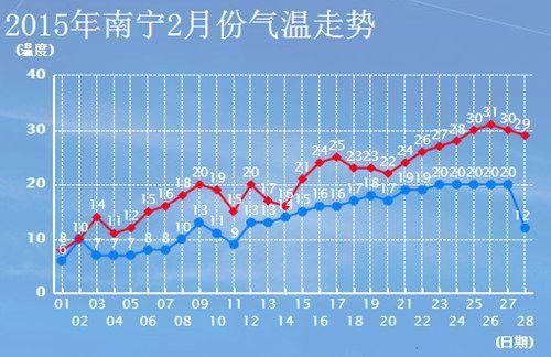 广西南宁9月份天气(广西天气预报15天)-第1张图片-文史 广西南宁9月份天气(广西天气预报15天)-第1张图片-文史