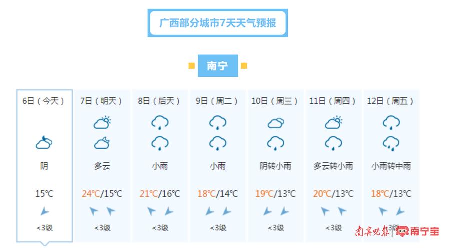 广西南宁9月份天气(广西天气预报15天)-第3张图片-文史 广西南宁9月份天气(广西天气预报15天)-第3张图片-文史