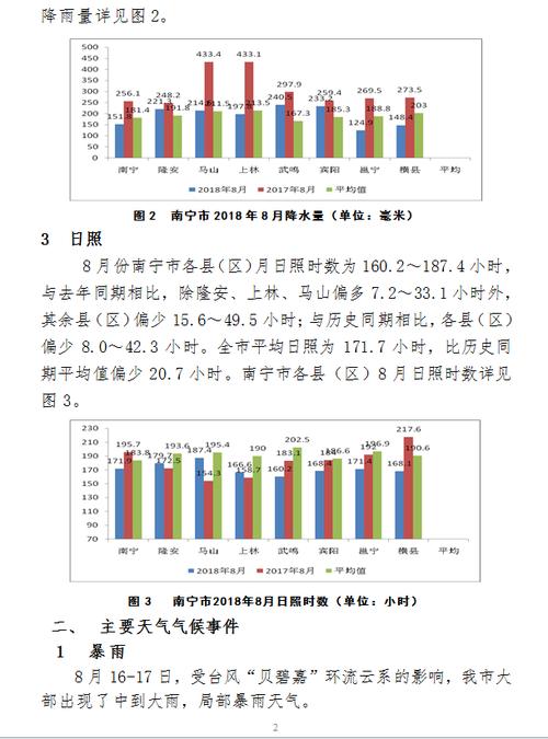 广西南宁9月份天气(广西天气预报15天)-第8张图片-文史 广西南宁9月份天气(广西天气预报15天)-第8张图片-文史