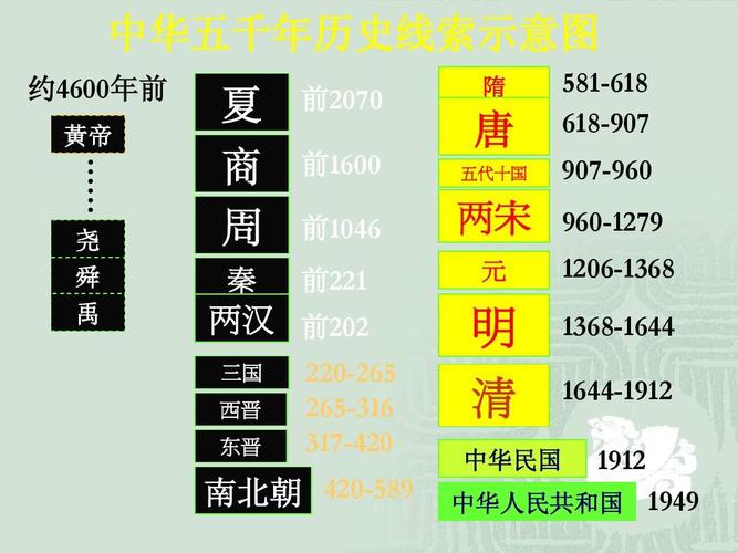 商朝历史:商殷时期主要的社会经济是“农作物”,殷商时期的社会风貌-第5张图片-文史 商朝历史:商殷时期主要的社会经济是“农作物”,殷商时期的社会风貌-第5张图片-文史