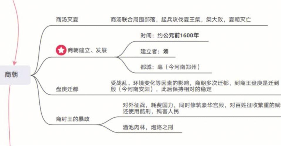 商朝历史:商殷时期主要的社会经济是“农作物”,殷商时期的社会风貌-第6张图片-文史 商朝历史:商殷时期主要的社会经济是“农作物”,殷商时期的社会风貌-第6张图片-文史