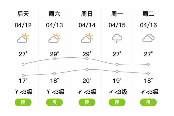 峨眉山天气预报详情(峨眉山天气预报?)-第4张图片-文史 峨眉山天气预报详情(峨眉山天气预报?)-第4张图片-文史