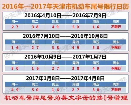 周三限号（北京周三限号尾数）
