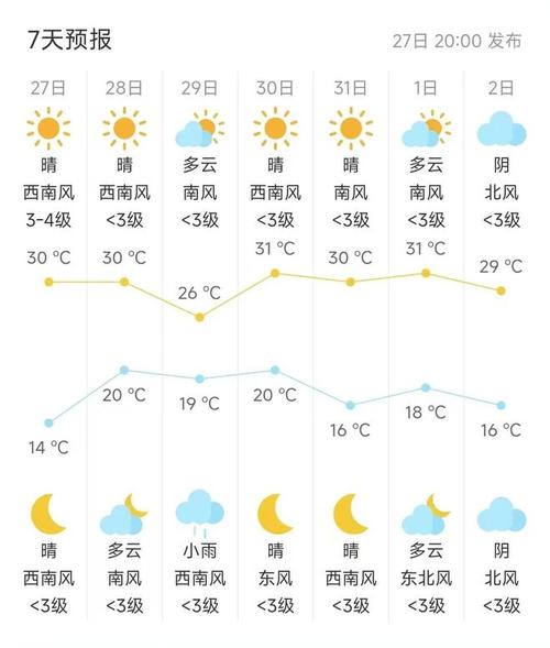 北京30天气预报(北京30天气预报最新消息)-第7张图片-文史 北京30天气预报(北京30天气预报最新消息)-第7张图片-文史